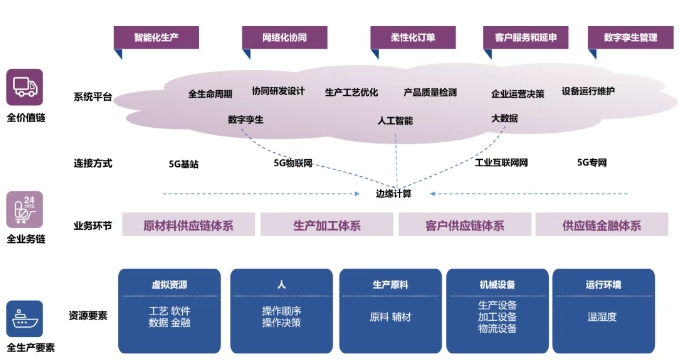 从“芯”突破 鑫铂瑞先进级智能工厂如何赋能固态电池铜箔技术飞跃