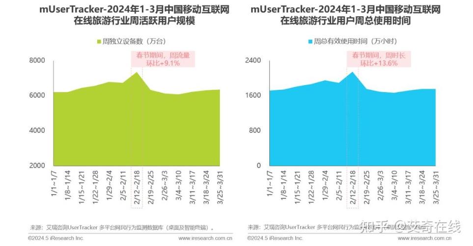2024年q1中国移动互联网数据总览